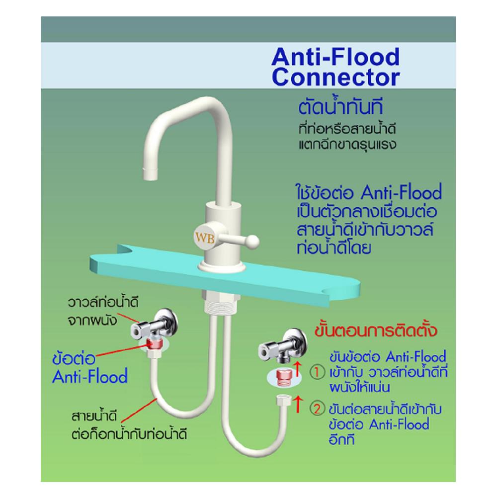 ข้อต่อตัดน้ำกันน้ำท่วม PLUMB CRAFT 3103 1/2 นิ้ว
