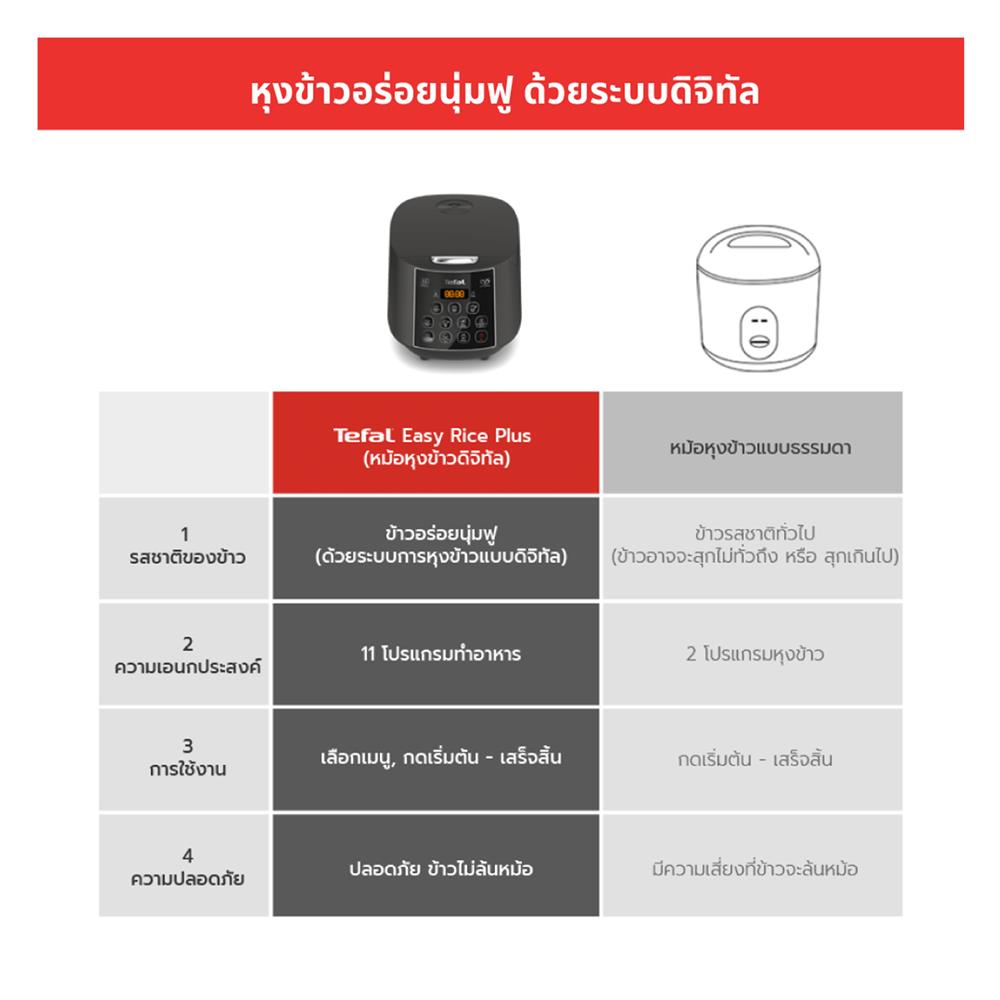หม้อหุงข้าว DIGITAL TEFAL RK736B66 1.80 ลิตร