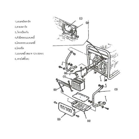 เครื่องกำเนิดไฟฟ้า MATALL MT-2500 2500 วัตต์_6