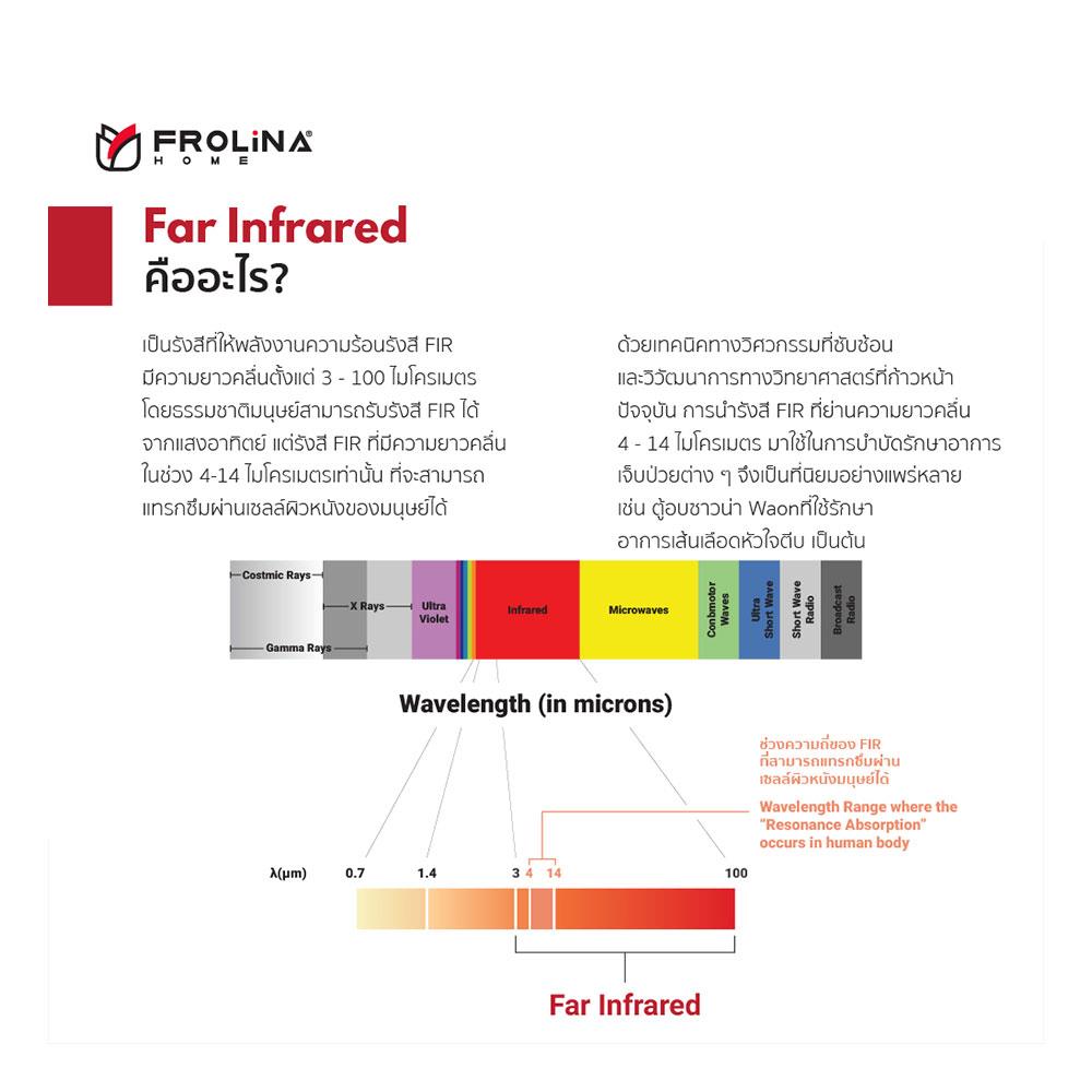 หมอนหนุน ใยสังเคราะห์ FROLINA INFRARED FIRM 19x29 นิ้ว สีขาว