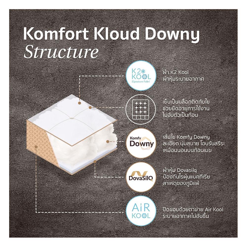 แผ่นรองนอน 3.5 ฟุต KOMFY KOOL KLOUD DOWNY