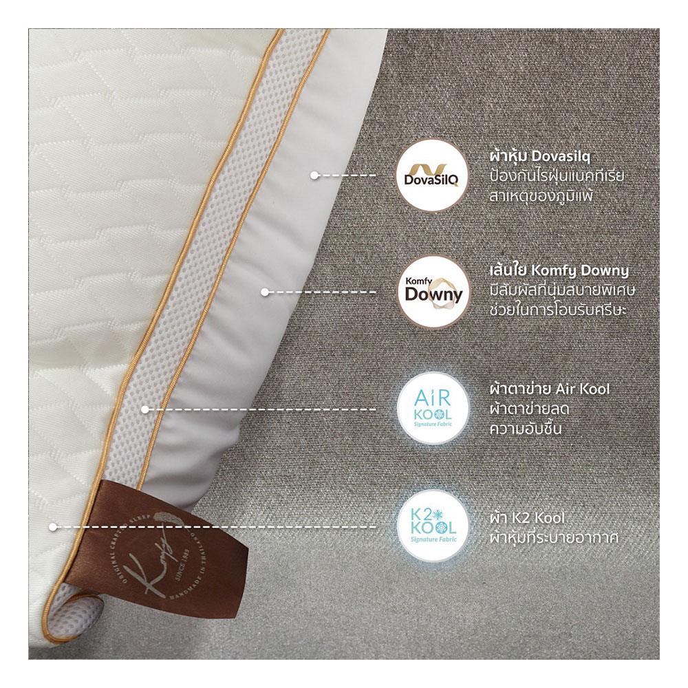 หมอนหนุน ใยสังเคราะห์ KOMFY KOOL HOTEL FIRM 73.6x48.2x15 ซม. สีขาว