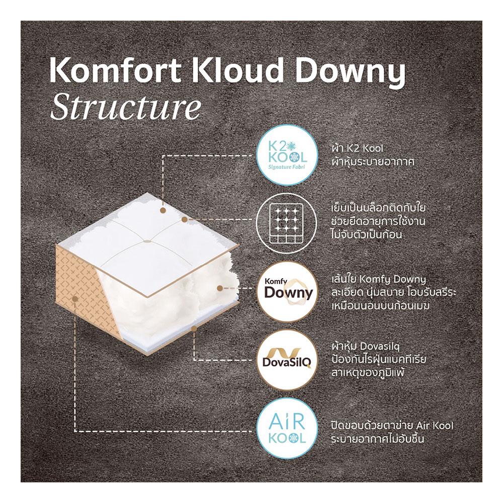 แผ่นรองนอน 5 ฟุต KOMFY KOOL KLOUD DOWNY