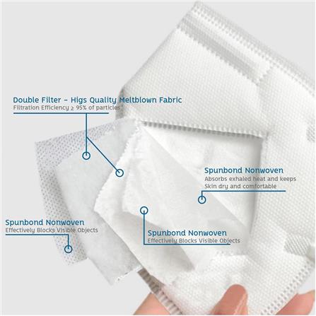 หน้ากากอนามัย PHARMATEK N95 สีขาว กล่อง 20 ชิ้น_2