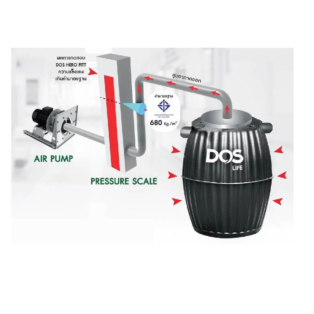 ถังบำบัดน้ำเสีย DOS HERO FIT 600 ลิตร สีดำ