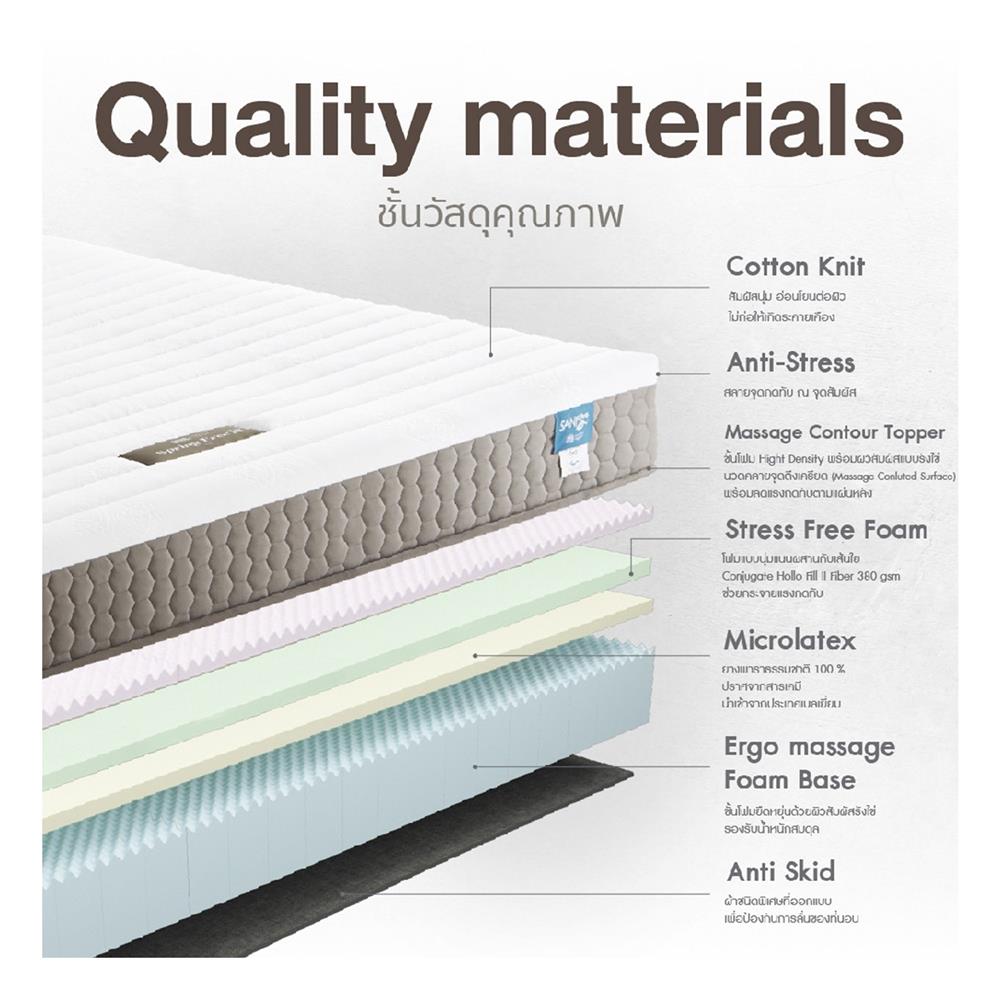 ที่นอน 3.5 ฟุต LOTUS SPRING FREE II พร้อมหมอนหนุน 1 ชิ้น