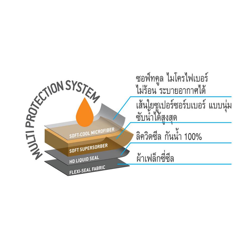 แผ่นรองฉี่สุนัข PETPEEPAD SIZE M สีชาร์โคล