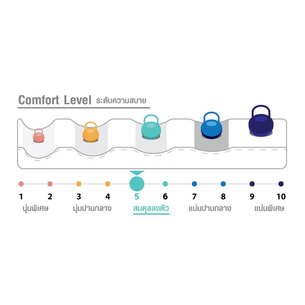 ที่นอน 7 ฟุต HOME LIVING STYLE ELEGANCE