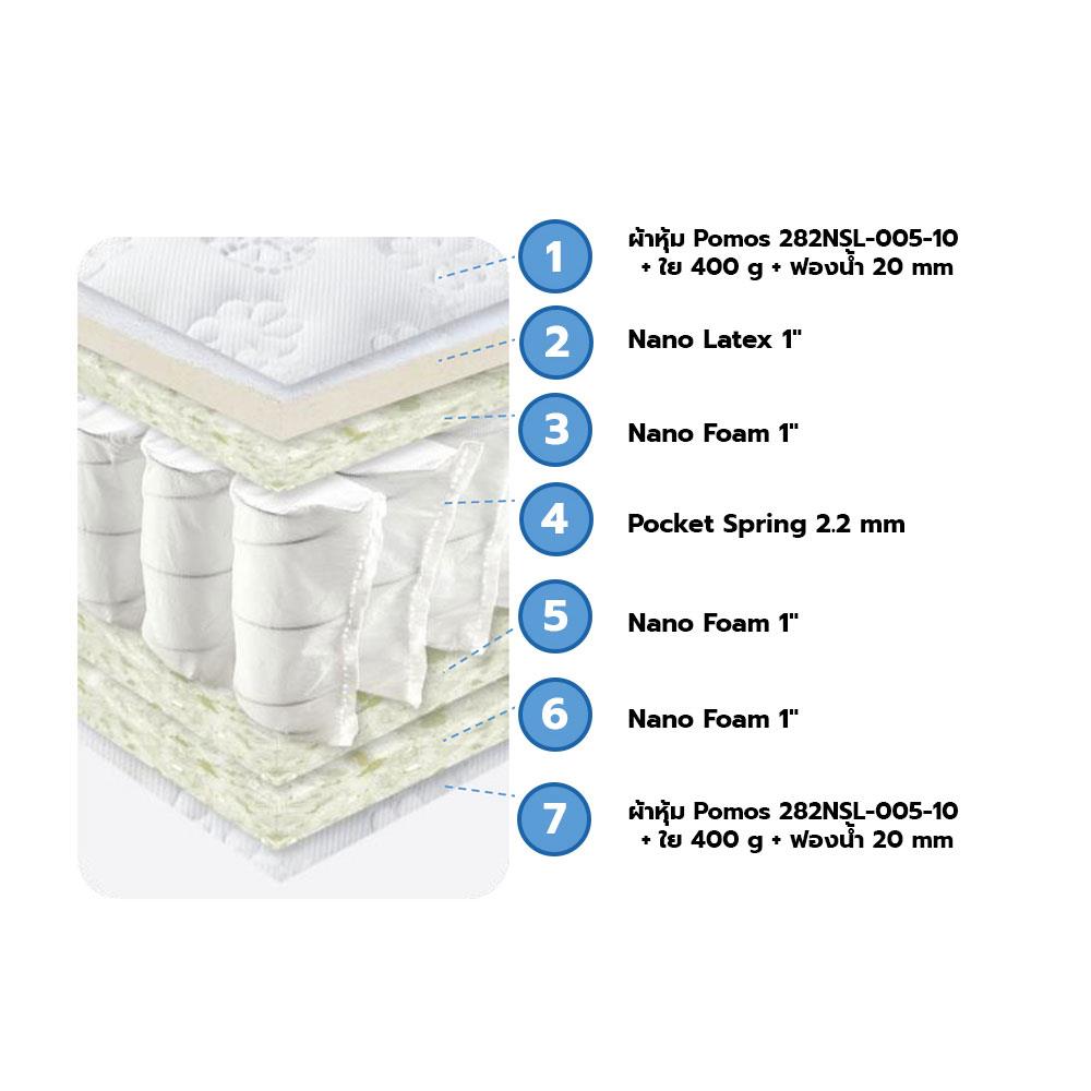 ที่นอน 7 ฟุต HOME LIVING STYLE ELEGANCE