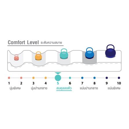 ที่นอน 7 ฟุต HOME LIVING STYLE ELEGANCE_2