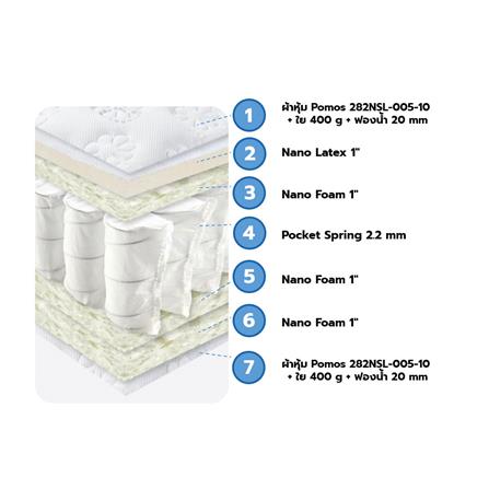 ที่นอน 7 ฟุต HOME LIVING STYLE ELEGANCE_3