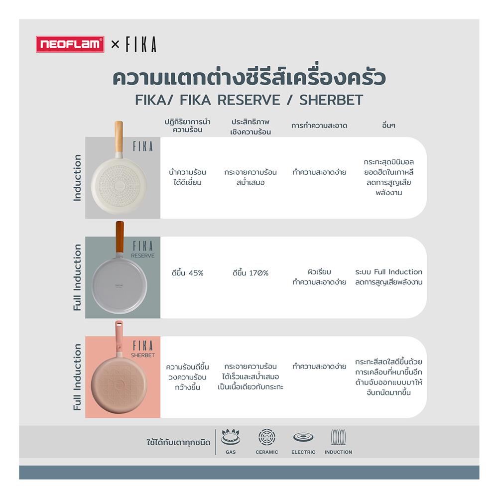 หม้อด้ามพร้อมฝา 18 ซม. NEOFLAM FIKA