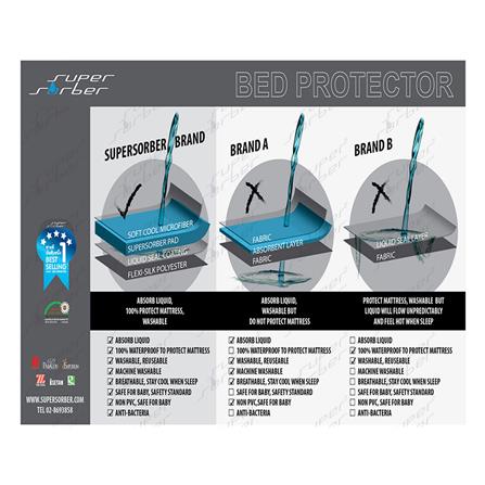 ผ้ารองกันเปื้อน SUPERSORBER MAX SINGLE 105X140 ซม. สีขาว_12