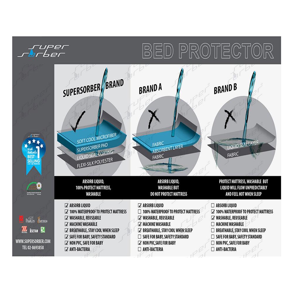 ผ้ารองกันเปื้อน SUPERSORBER MAX KING 170X140 ซม. สีขาว