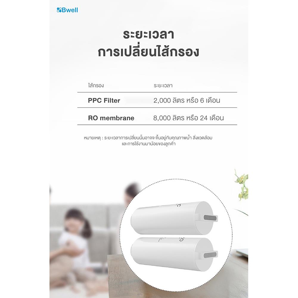 ไส้กรอง BWELL RO MEMBRANE