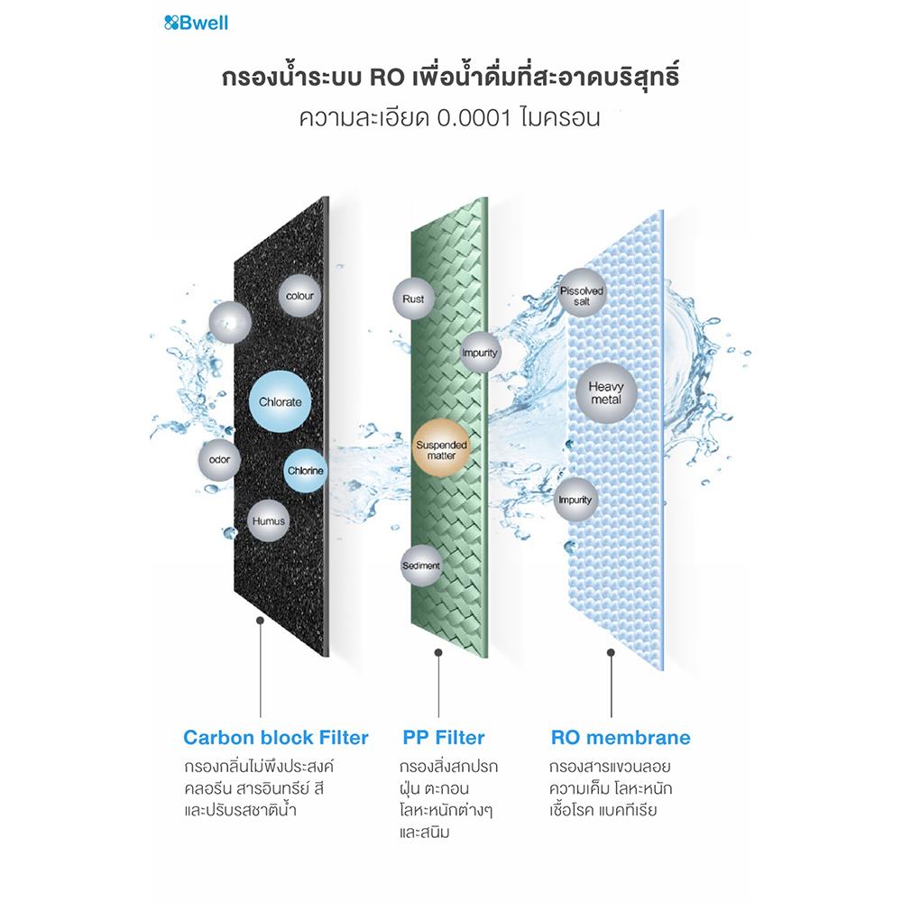 ไส้กรอง BWELL RO MEMBRANE