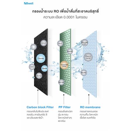 ไส้กรอง BWELL RO MEMBRANE_3