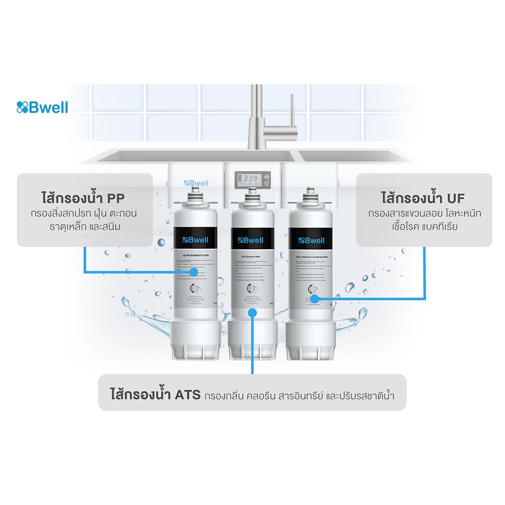 ไส้กรอง ATS BWELL AICSN-H3-Y03D