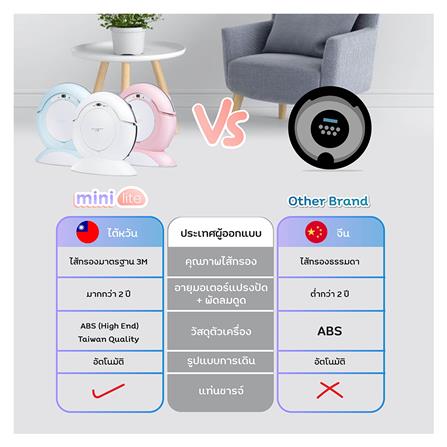 เครื่องดูดฝุ่นหุ่นยนต์ AUTOBOT MINI LITE สีขาว_3