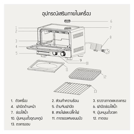 เตาอบเล็กแมนนวล LOCKNLOCK EJO121 สีขาว 9 ลิตร_4