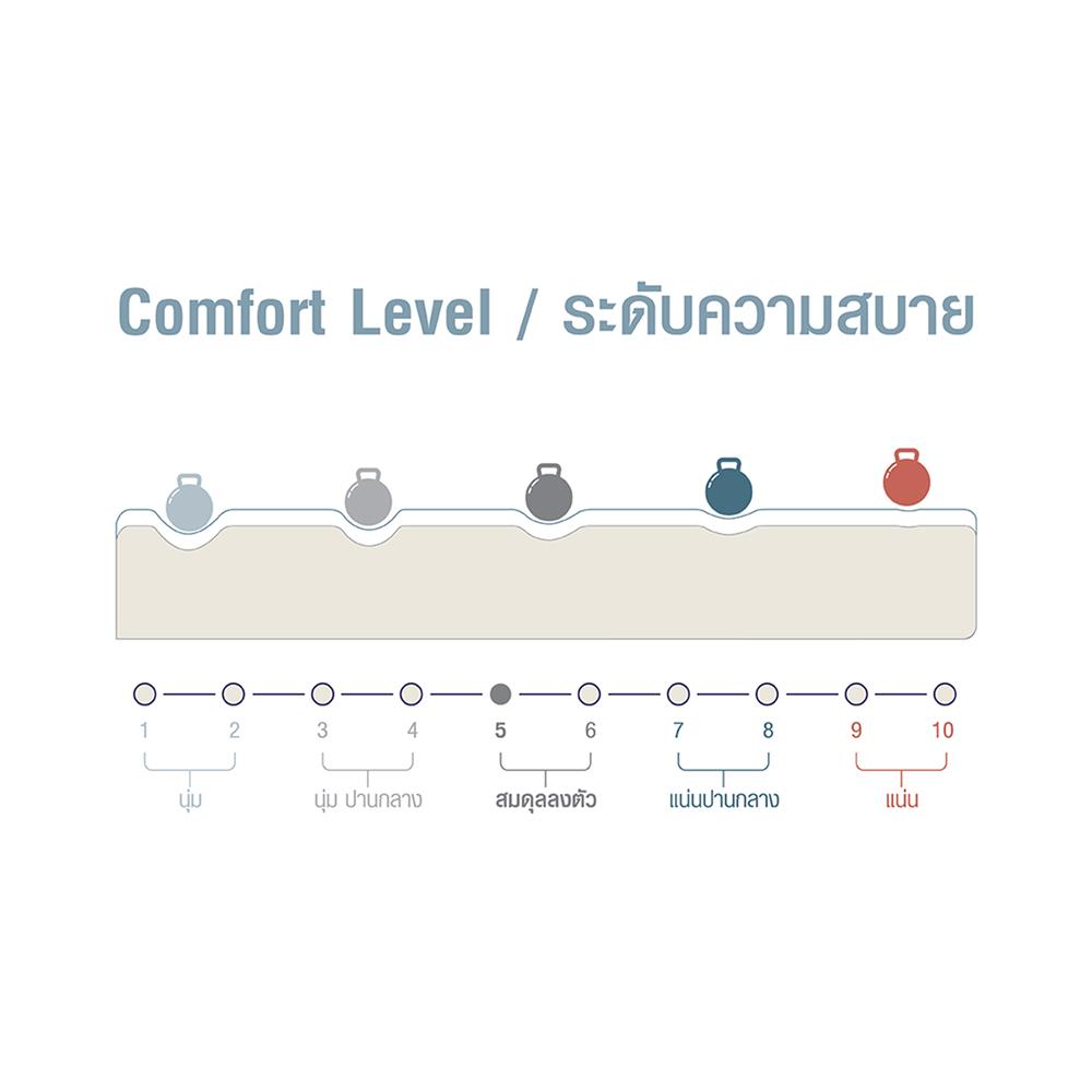 ที่นอน 6 ฟุต SERA GRANDE MAGNOLIA