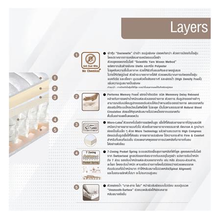 ที่นอน 6 ฟุต SERA GRANDE MAGNOLIA_6