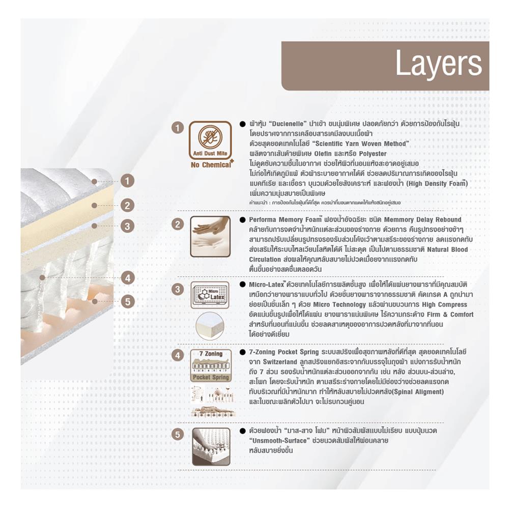 ที่นอน 3.5 ฟุต SERA GRANDE MAGNOLIA