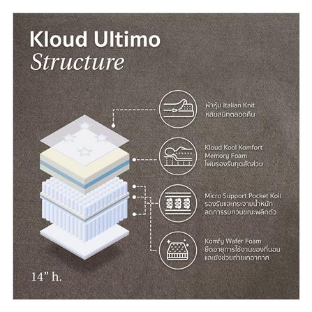 ที่นอน 6 ฟุต KOMFY KLOUD ULTIMO พร้อมชุดเครื่องนอน 12 ชิ้น_3