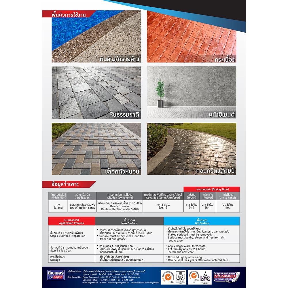 น้ำยาเคลือบหิน BEGER PU HYBRID A200 1 แกลลอน