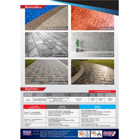 น้ำยาเคลือบหิน BEGER PU HYBRID A200 1/4 แกลลอน_1