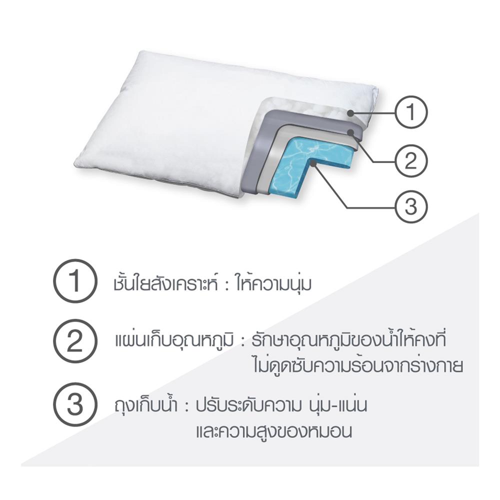 หมอนน้ำ HOME LIVING STYLE VARI 19x29 นิ้ว สีขาว