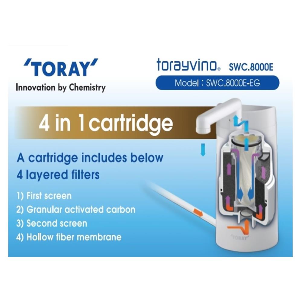 ไส้กรอง TORAY SWC8000E
