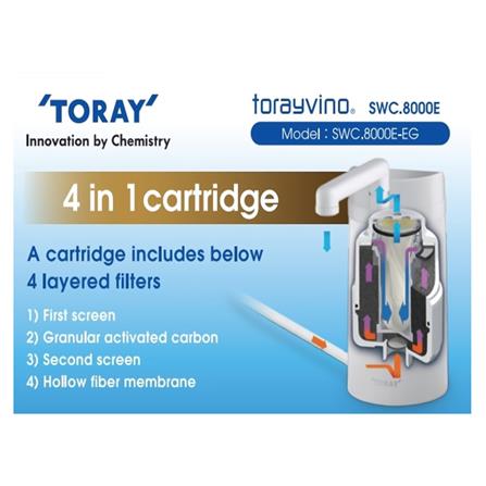 ไส้กรอง TORAY SWC8000E_1