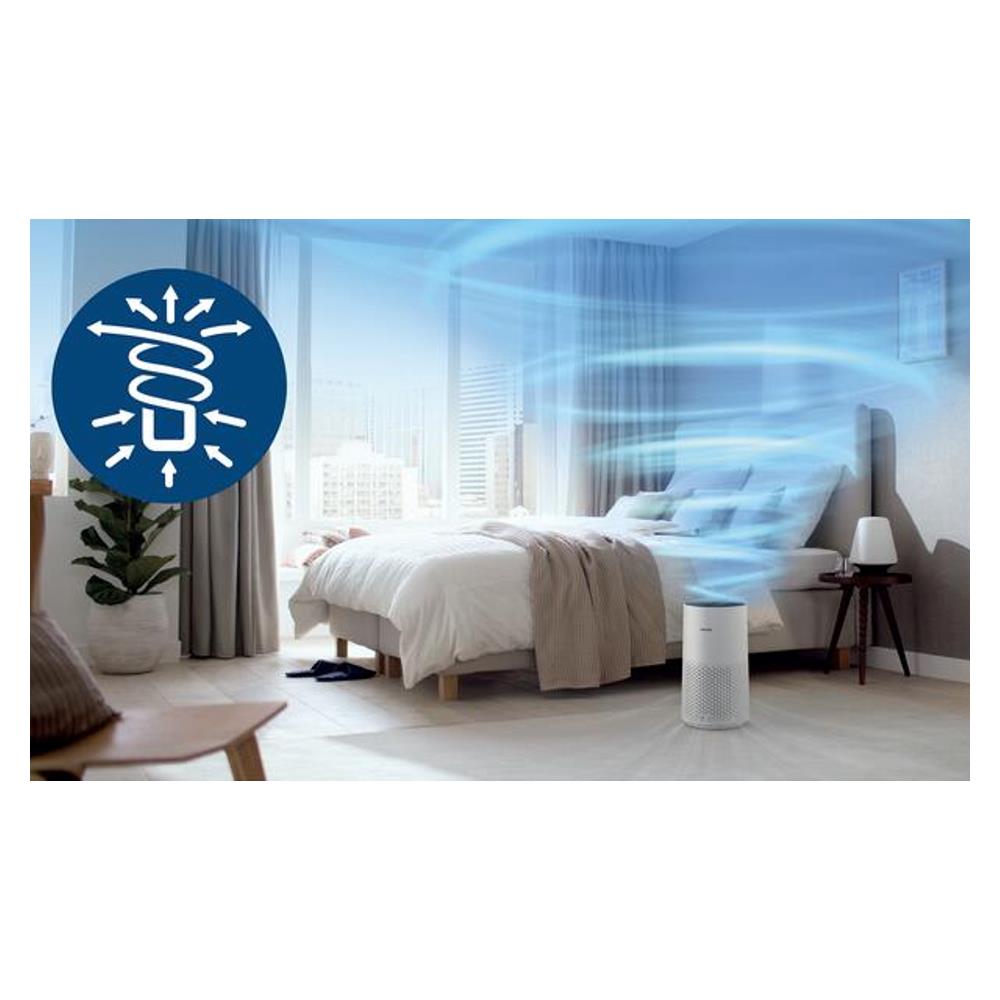 เครื่องฟอกอากาศ PHILIPS AC1715/21 78 ตารางเมตร