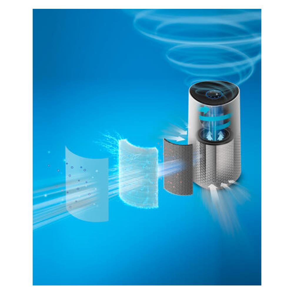 เครื่องฟอกอากาศ PHILIPS AC1715/21 78 ตารางเมตร