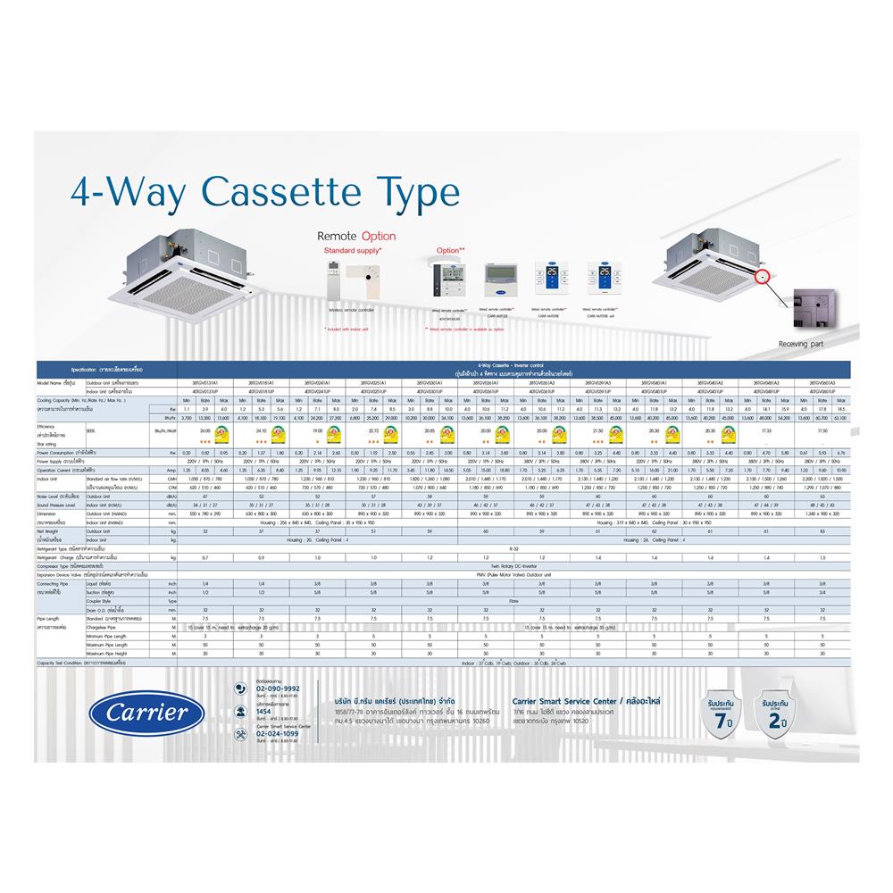 แอร์เพดาน CARRIER 40TGV0401UP/38TGV0401A3 40200 บีทียู 380V อินเวอร์เตอร์