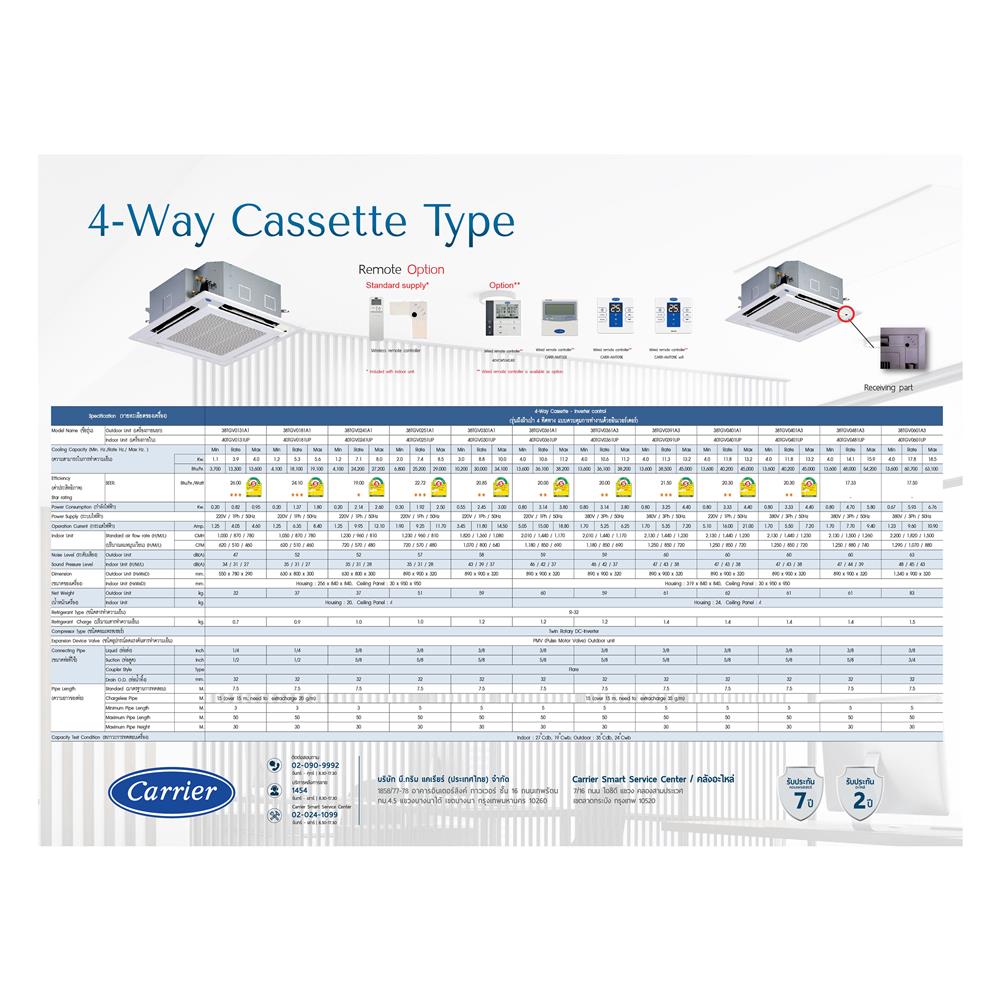 แอร์เพดาน CARRIER 40TGV0361UP/38TGV0361A3 36100 บีทียู 380V อินเวอร์เตอร์