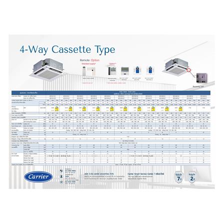 แอร์เพดาน CARRIER 40TGV0361UP/38TGV0361A3 36100 บีทียู 380V อินเวอร์เตอร์_3