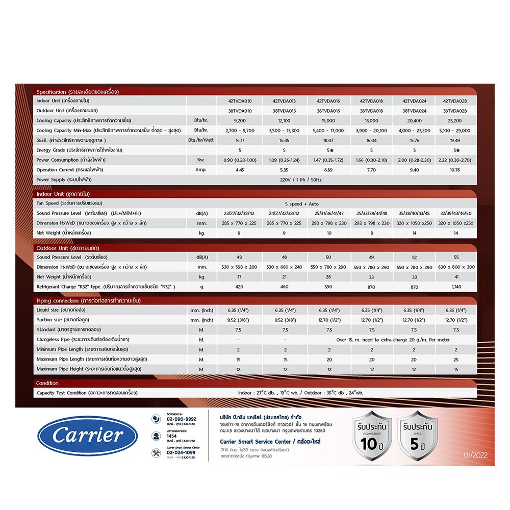 แอร์ผนัง CARRIER 42TVDA016/38TVDA016 15000 บีทียู อินเวอร์เตอร์