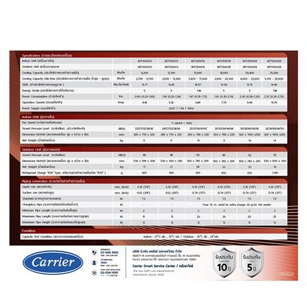 แอร์ผนัง CARRIER 42TVDA018/38TVDA018 18000 บีทียู อินเวอร์เตอร์_6