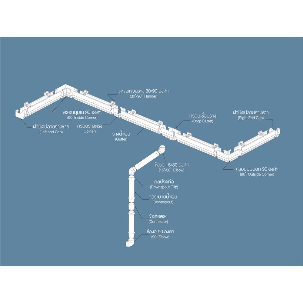 รางน้ำฝน ไวนิล SCG SMART 3 ม. สีเทา