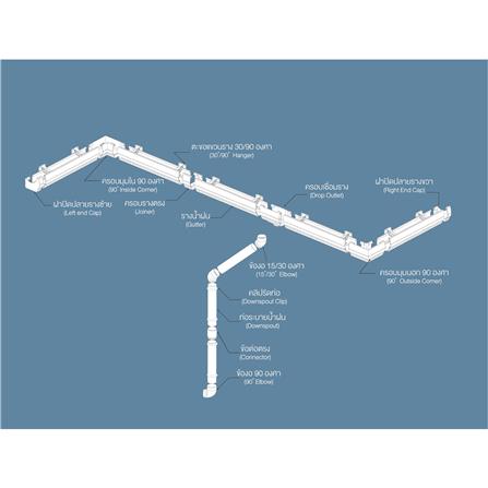 รางน้ำฝน ไวนิล SCG SMART 3 ม. สีเทา_5