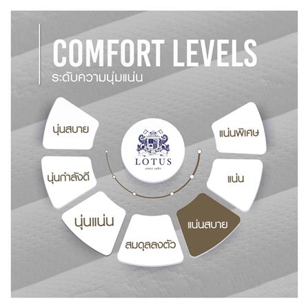 ที่นอน 5 ฟุต LOTUS I-LATEX I พร้อมหมอนหนุน 2 ชิ้น_6