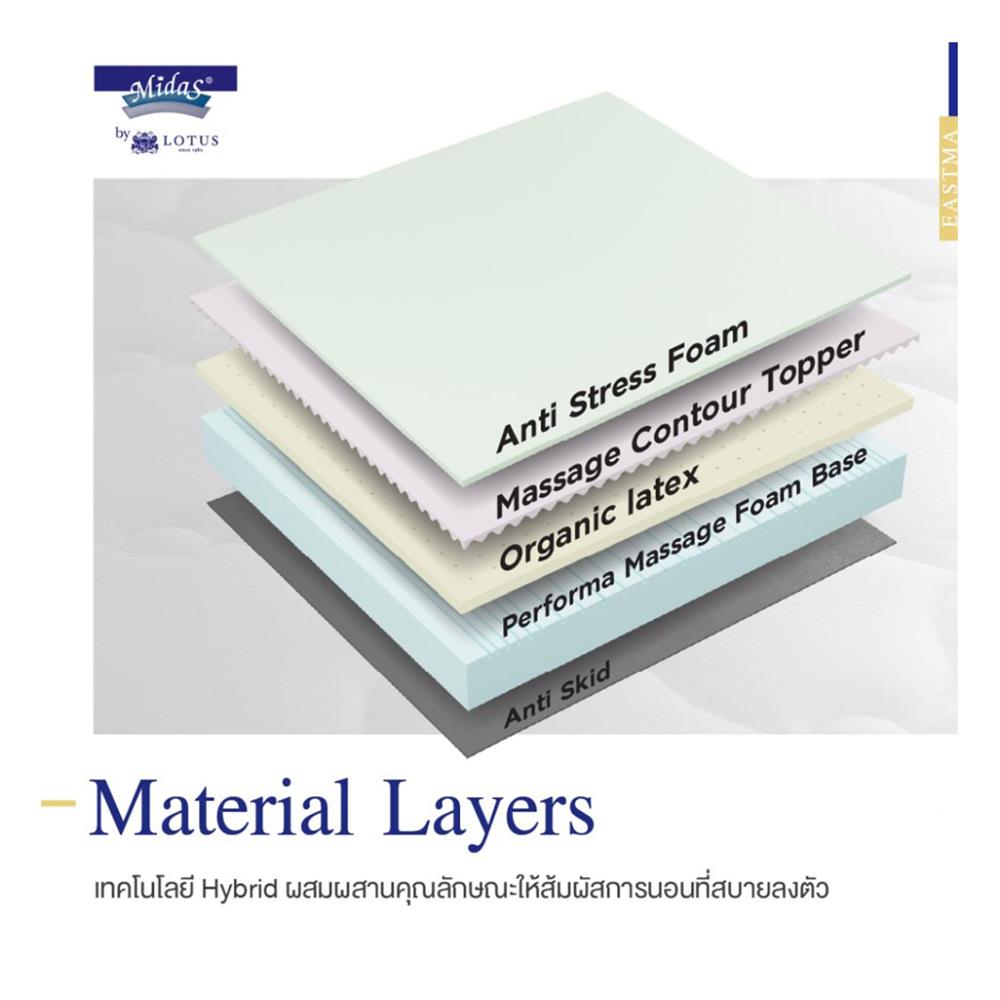ที่นอน 5 ฟุต MIDAS EASTMA 2000 พร้อมหมอนหนุน 2 ชิ้น