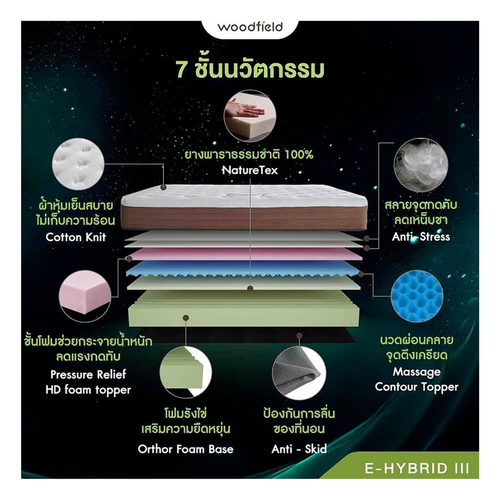 ที่นอน 5 ฟุต WOODFIELD E-HYBRID III พร้อมหมอนหนุน 2 ชิ้น