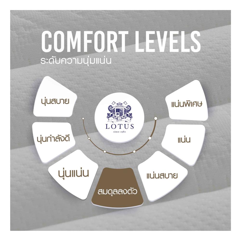 ที่นอน 3.5 ฟุต LOTUS I-LATEX II (พร้อมหมอนหนุน 1 ชิ้น)
