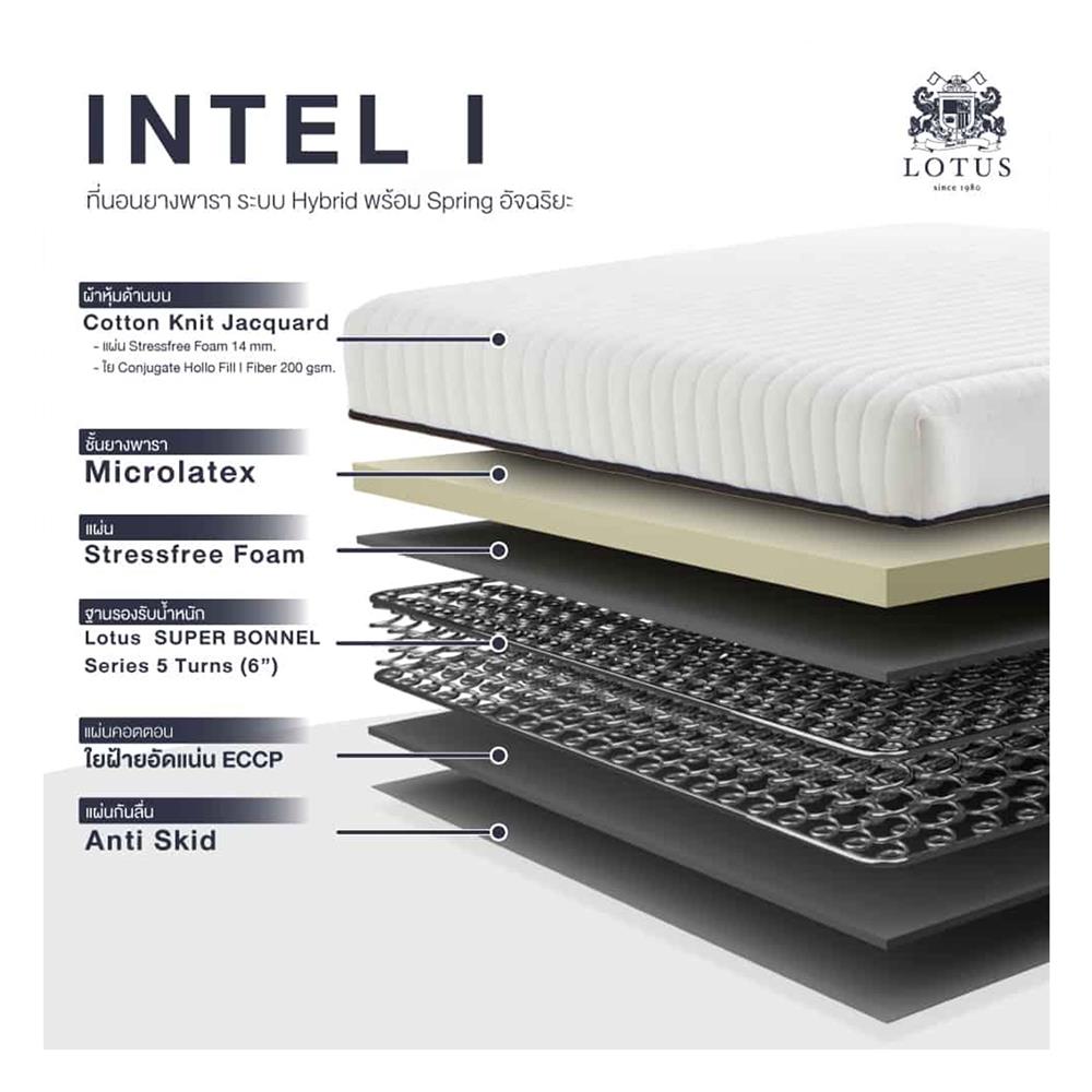 ที่นอน 3.5 ฟุต LOTUS INTEL I พร้อมหมอนหนุน 1 ชิ้น