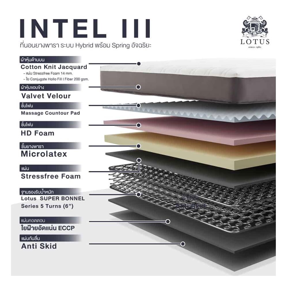 ที่นอน 5 ฟุต LOTUS INTEL I พร้อมหมอนหนุน 2 ชิ้น