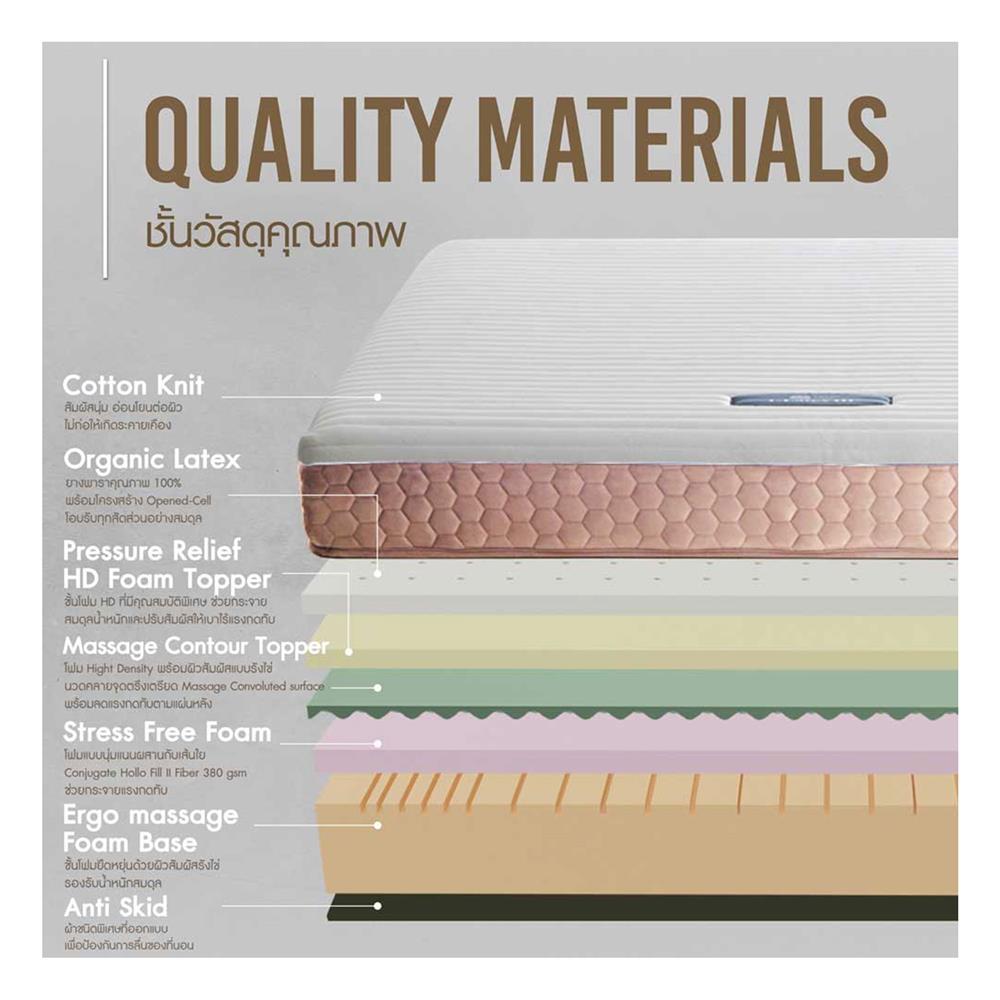 ที่นอน 5 ฟุต LOTUS I-LATEX III (พร้อมหมอนหนุน 2 ชิ้น)