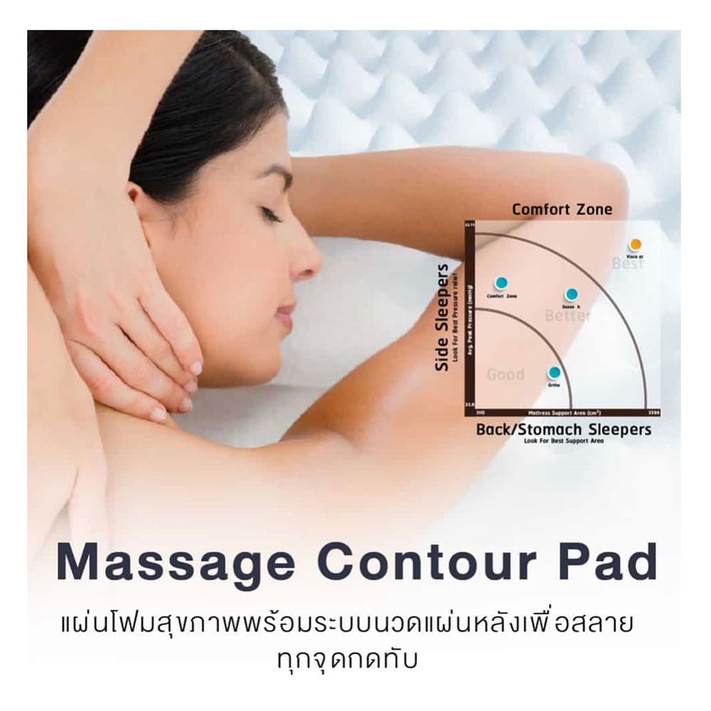 ที่นอน 5 ฟุต LOTUS INTEL III พร้อมหมอนหนุน 2 ชิ้น